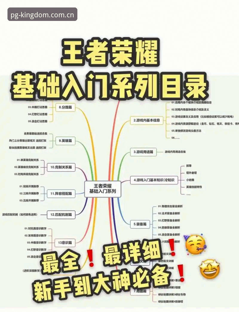 老用户手把手教你：PG游戏官网使用指南实战经验分享